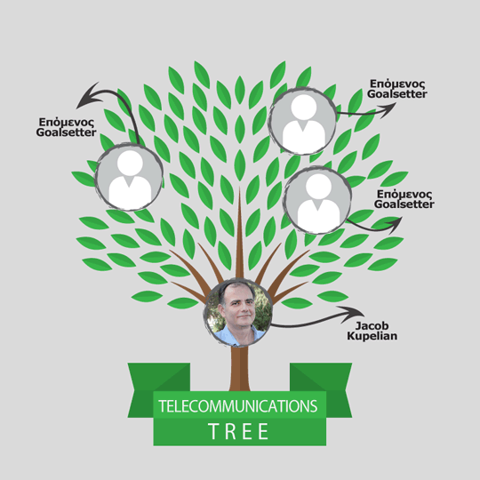 Connection Tree Jacob Kupelian